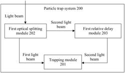 PARTICLE TRAP SYSTEM