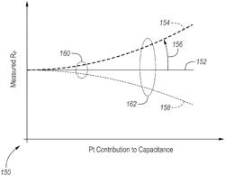 ELECTROCHEMICAL CELL DEGRADATION MONITORING METHOD AND SYSTEM