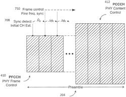 DYNAMIC CONFIGURATION OF A FLEXIBLE ORTHOGONAL FREQUENCY DIVISION MULTIPLEXING PHY TRANSPORT DATA FRAME PREAMBLE