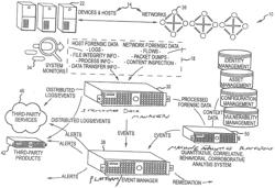 ANALYTICS FOR PROCESSING INFORMATION SYSTEM DATA