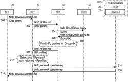 Service Request and Response Handling