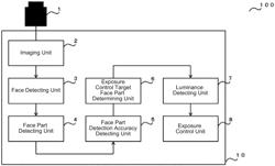 IN-VEHICLE EXPOSURE CONTROL DEVICE AND EXPOSURE CONTROL METHOD