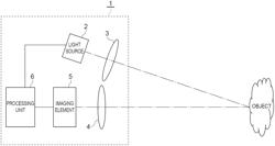 DISTANCE IMAGE ACQUISITION DEVICE AND DISTANCE IMAGE ACQUISITION METHOD