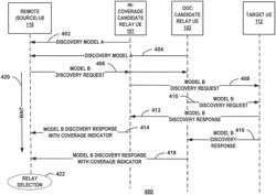 TRANSMISSION OF COVERAGE INDICATOR WITH RELAY CAPABILITY BY RELAY USER EQUIPMENT (UE) DEVICES