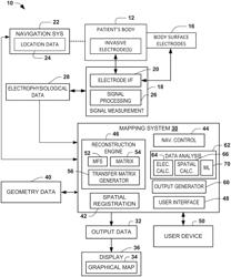 Monitoring and analysis of invasive and non-invasive electrophysiological signals