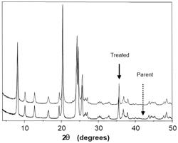 Post-synthetic downsizing zeolite-type crystals and/or agglomerates thereof to nanosized particles