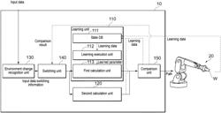 Calculation device, calculation method, and storage medium