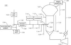 On-line adjustment of catalysts by trim and olefin polymerization