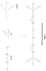 Acrylate end-capped urethane- or urea-based polymers