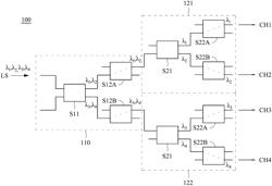 Wavelength division multiplexer and demultiplexer