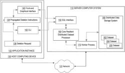 Generation and graphical display of data transform provenance metadata