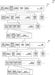 Per-service storage of attributes