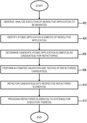 Application transition and transformation