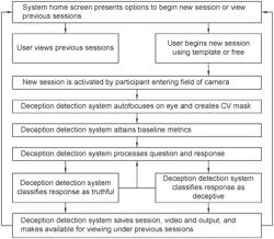 Ocular system to optimize learning