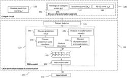 CAD device and method for analyzing medical images