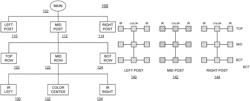 Efficient user interface navigation for multiple real-time streaming devices