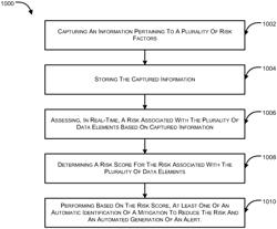 Dynamic risk assessment