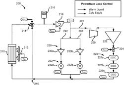 Systems and methods for electric vehicle powertrain thermal management and control