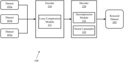 System and methods for upsampling of decompressed genomic data after lossy compression using a neural network