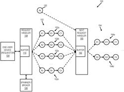 Service chain instance pool sizing