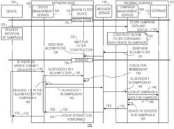 Device update transmission using a filter