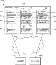 System and method for transcoding media stream