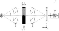 Imaging apparatus and method