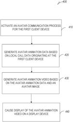 Avatar call platform