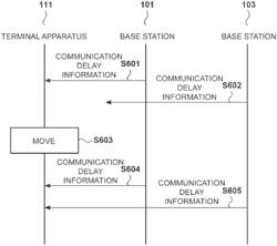 Terminal apparatus, communication system, communication method, and computer-readable storage medium