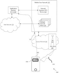 Method and system for network slice authentication and authorization