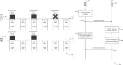 Adaptive transmissions of wakeup radio synchronization beacons