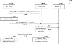 Interference measurement for sidelink communication