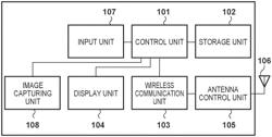 Communication apparatus, method for controlling communication apparatus, and non-transitory computer-readable storage medium