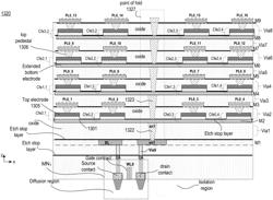 One transistor and N memory element based memory bit-cell having stacked and folded planar memory elements with and without offset