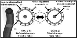 Microrobotic Systems and Methods for Endovascular Interventions