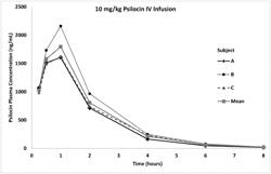 IMPROVED METHODS FOR THE USE OF PSYCHEDELICS