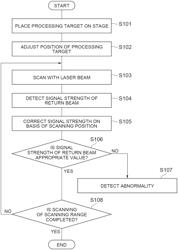 LASER PROCESSING DEVICE AND LASER PROCESSING METHOD