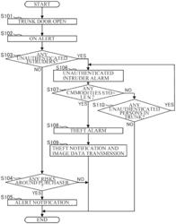 UNATTENDED COMMODITY SELLING ASSISTANCE SYSTEM USING VEHICLE