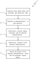 METHOD AND SYSTEM FOR DETECTING AND LOCATING OBSTACLES/ELEMENTS ON ROAD PAVEMENT THAT ARE DANGEROUS OR POTENTIALLY DANGEROUS TO TIRE AND/OR VEHICLE INTEGRITY