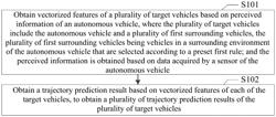 METHOD FOR PREDICTING VEHICLE TRAJECTORY, CONTROL DEVICE, READABLE STORAGE MEDIUM, AND VEHICLE