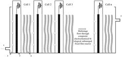 CONSTRUCTING A MULTISTAGE FOOD CHAIN BIOFILM SYSTEM ENHANCED BY ELECTROCHEMISTRY AND ITS APPLICATION IN PHARMACEUTICAL WASTEWATER