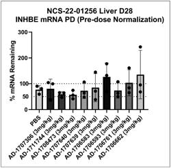 METABOLIC DISORDER-ASSOCIATED TARGET GENE IRNA COMPOSITIONS AND METHODS OF USE THEREOF