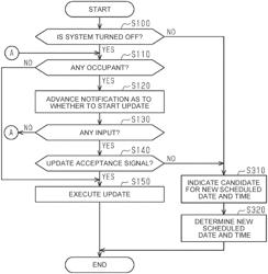 INFORMATION PROCESSING DEVICE FOR VEHICLE, SOFTWARE UPDATE SYSTEM FOR VEHICLE, AND NON-TRANSITORY STORAGE MEDIUM