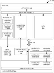 ON-DEMAND HARDWARE EVENT LOGGING USING WORK DESCRIPTORS