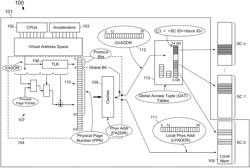 SYSTEMS, METHODS, AND APPARATUS FOR REMOTE MEMORY ACCESS BY NODES