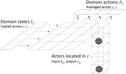 DOMAIN-INDEPENDENT LIFELONG PROBLEM SOLVING THROUGH DISTRIBUTED ALIFE ACTORS