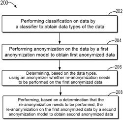 METHOD, ELECTRONIC DEVICE, AND COMPUTER PROGRAM PRODUCT FOR DATA ANONYMIZATION