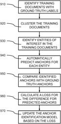 DATA IDENTIFICATION AND EXTRACTION FROM UNSTRUCTURED DOCUMENTS