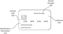 CARD WITH A TIME-SENSITIVE ELEMENT AND SYSTEMS AND METHODS FOR IMPLEMENTING THE SAME