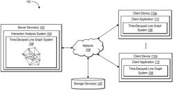 BUILDING TIME-DECAYED LINE GRAPHS FOR DIRECT EMBEDDING OF CONTINUOUS-TIMED INTERACTIONS IN GENERATING TIME-AWARE RECOMMENDATIONS